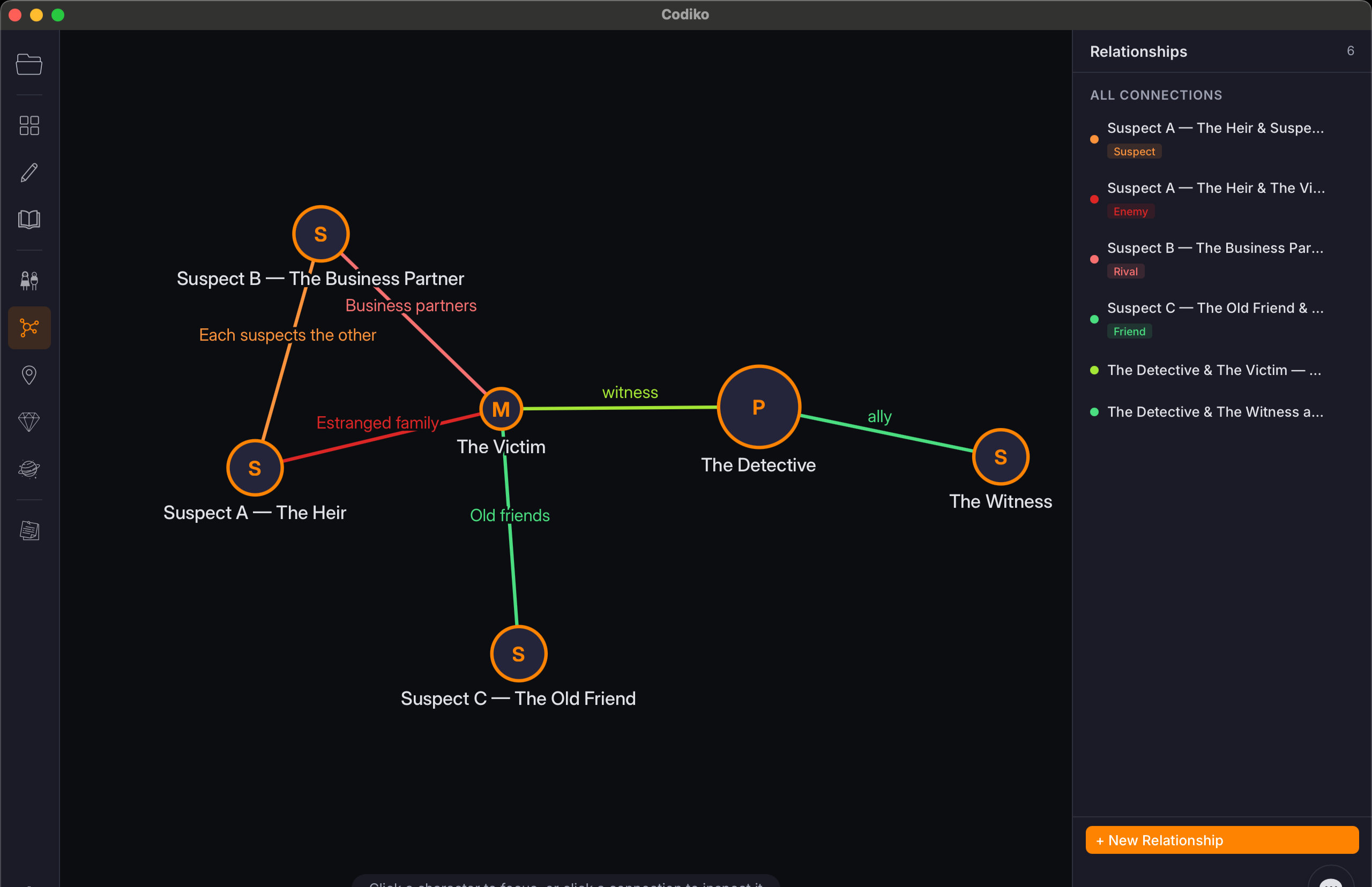 Characters & world with relationships graph