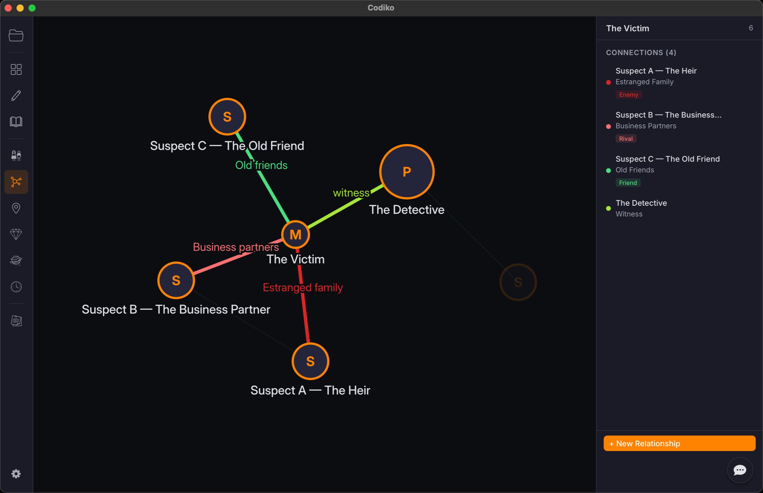 Characters and relationships graph
