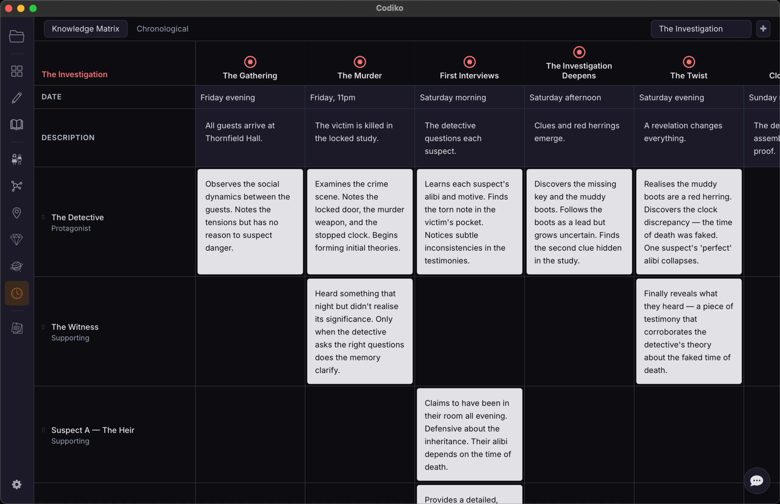 Codiko timeline with knowledge matrix