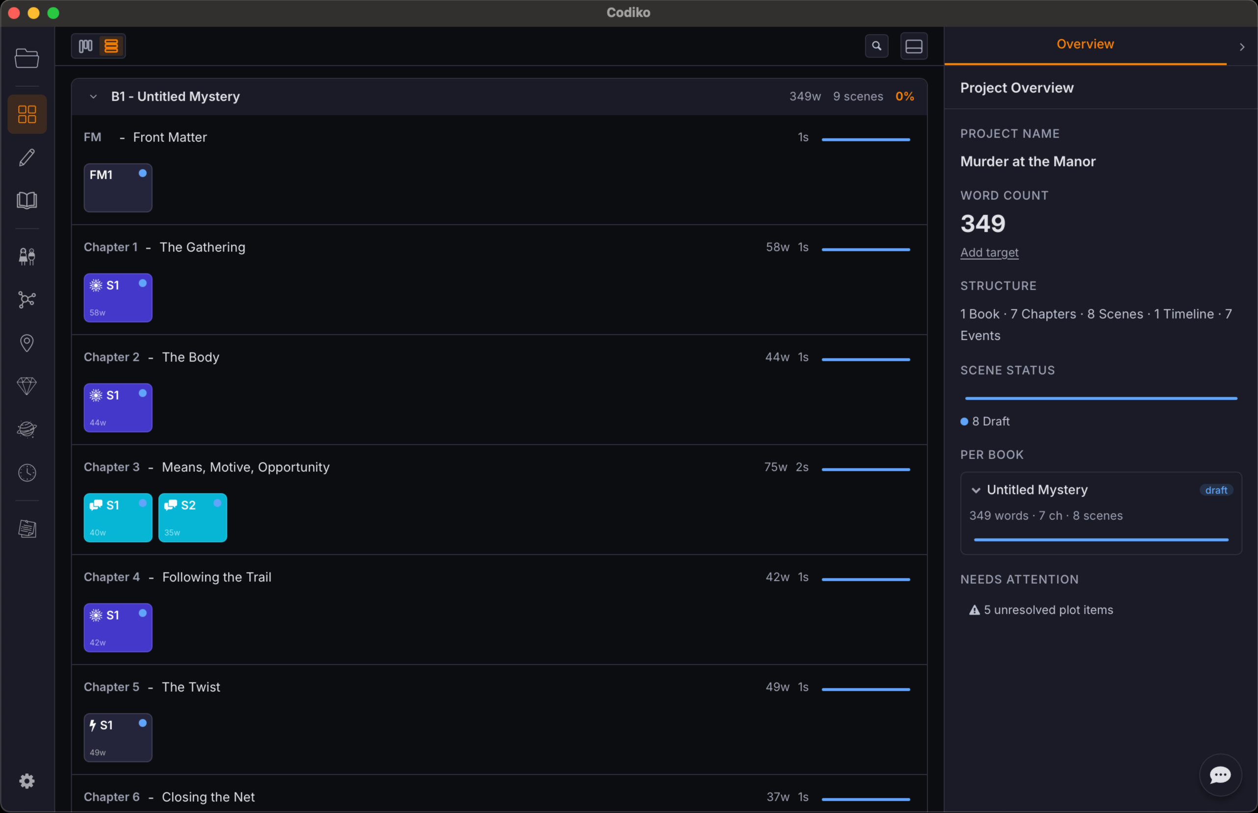 Codiko workspace overview for tracking progress